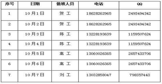 通知：關(guān)于2018年國(guó)慶節(jié)技術(shù)電話(huà)值班安排